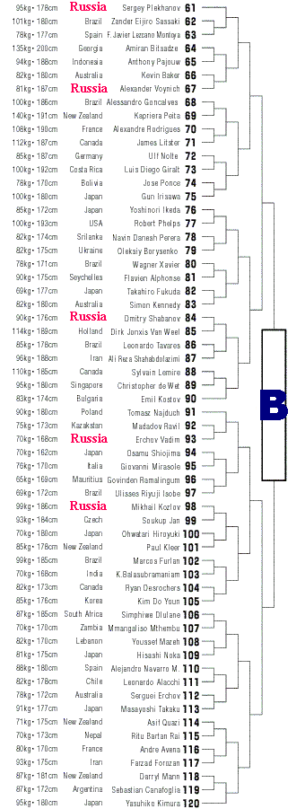 8th  World Tournament - IKO 1