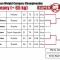 Проведенные пули 28 Чемпионата Европы по киокушинкай каратэ