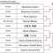 Результаты второго дня Чемпионата мира по киокушинкай