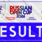 Результаты второго дня международных соревнований «Russian Open Cup 2026»