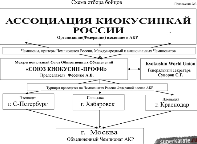 Схема отбора в лигу чемпионов