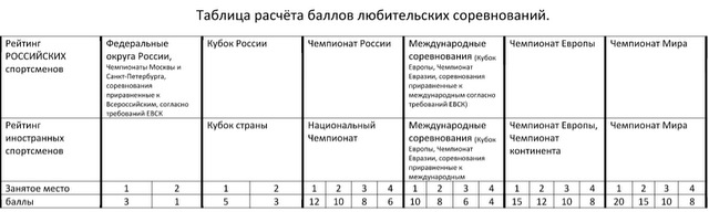 Рейтинг бойцов киокусинкай