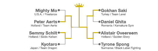 Результаты финала WGP K-1