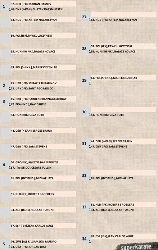 Middleweight - 80 kg
