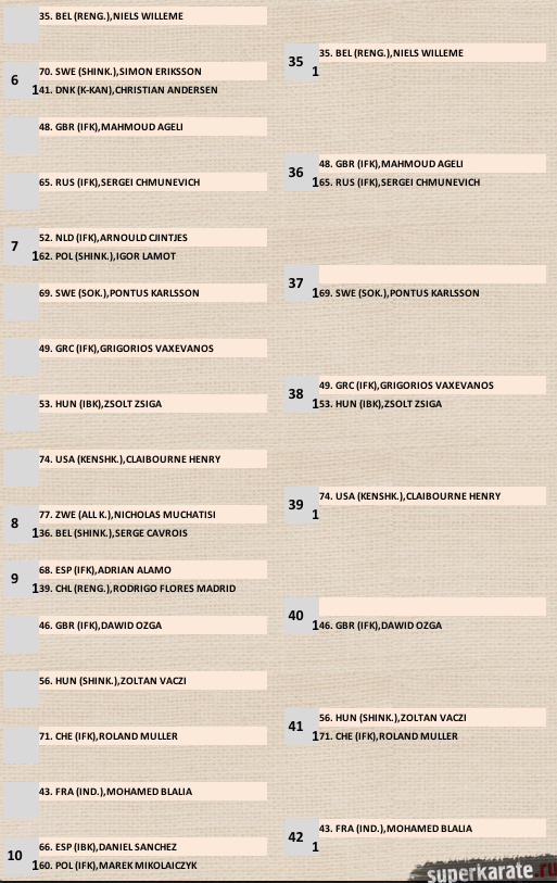 Middleweight - 80 kg