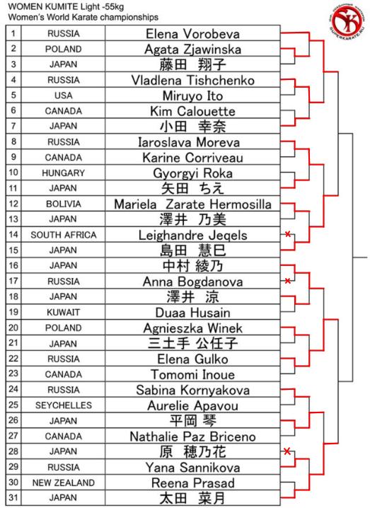 International Karate Friendship 2013