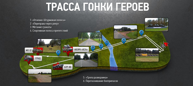 Трасса Гонки Героев