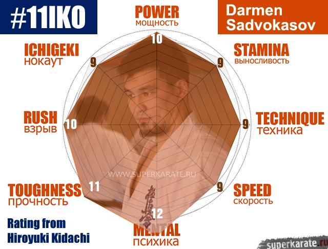 Сравнение топовых бойцов IKO от шихана Хироюки Кидачи