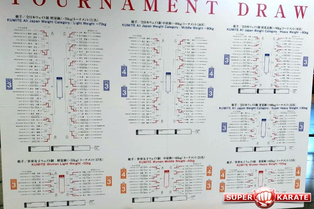 Текущие результаты 35-го Чемпионата Японии по киокушинкай (IKO)