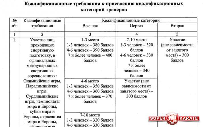 Сделать фотографию 4 на 6 онлайн бесплатно