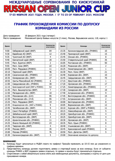 Russian Open Junior Cup - 2021: график комиссии по допуску